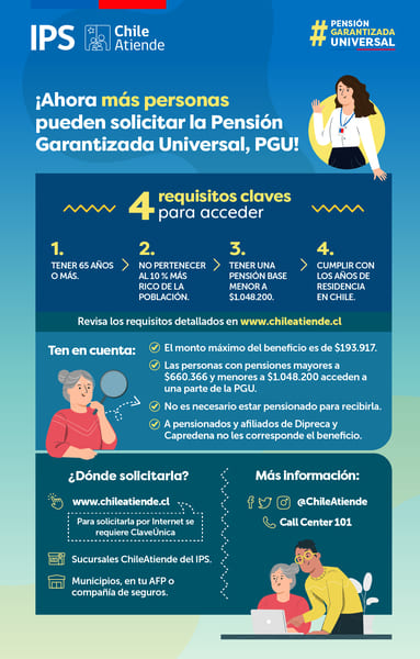 Infografía Ampliación Cobertura PGU (1) (1)