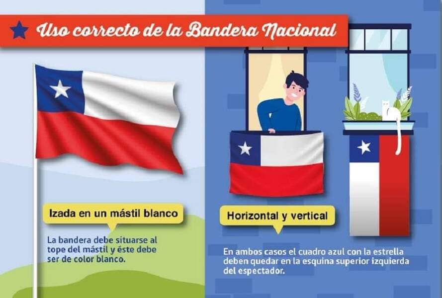 Bandera Uso Correcto (1) (1)